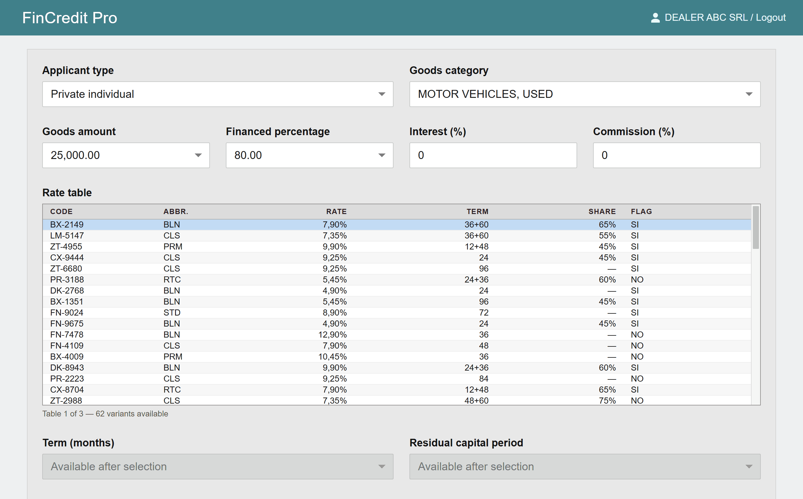 LENDER PORTAL — TODAY — The same dozens of variants. A different way of reading them.